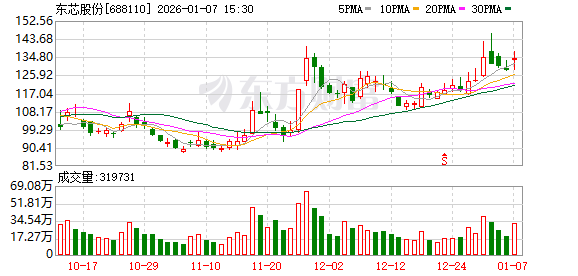 东芯股份：公司高度关注 HBF 等新兴技术  第1张