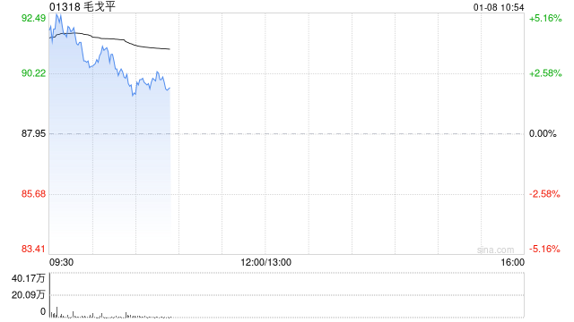 光大证券：维持毛戈平“买入”评级 与路威凯腾达成战略合作 进一步迈向全球化  第1张