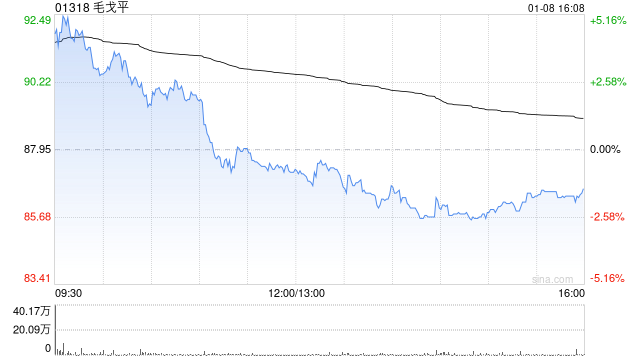 华源证券：维持毛戈平“买入”评级 公司发布自愿公告股东减持计划  第1张