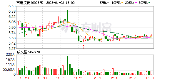 吉电股份：公司更名事项正在办理中  第1张