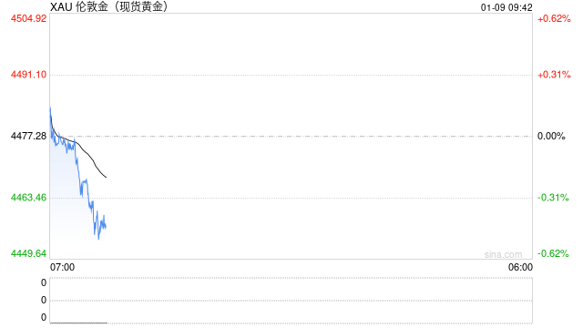 短期波动加大,黄金、白银还值得买吗? 第2张 短期波动加大,黄金、白银还值得买吗? 第2张