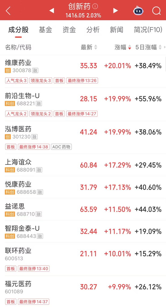 “20CM”5连板!今年第一只翻倍股 第4张 “20CM”5连板!今年第一只翻倍股 第4张