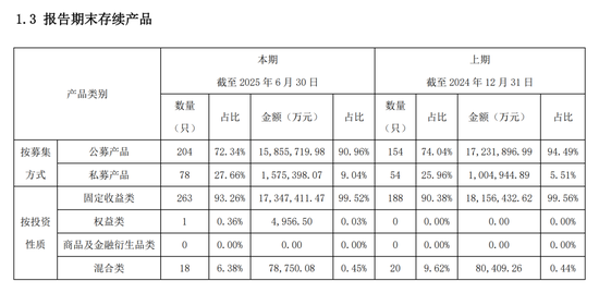 广银理财管理层调整：总裁回归广发银行 外调两位副总  第2张