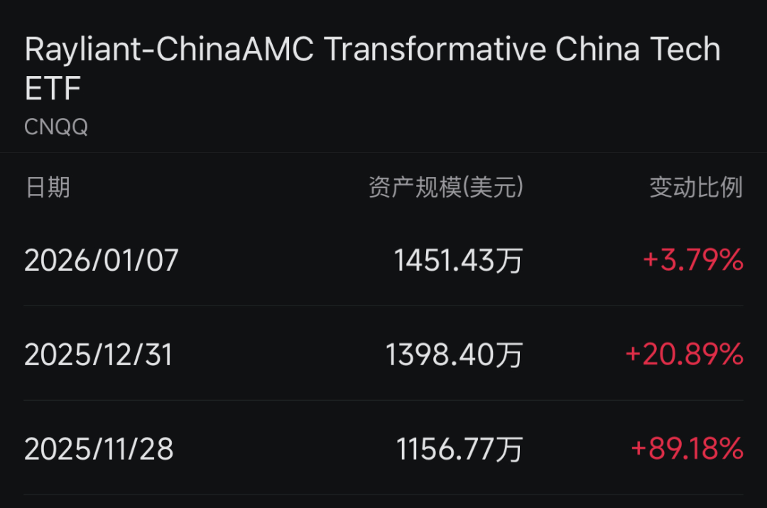 外资开年频频加仓中国资产  第5张