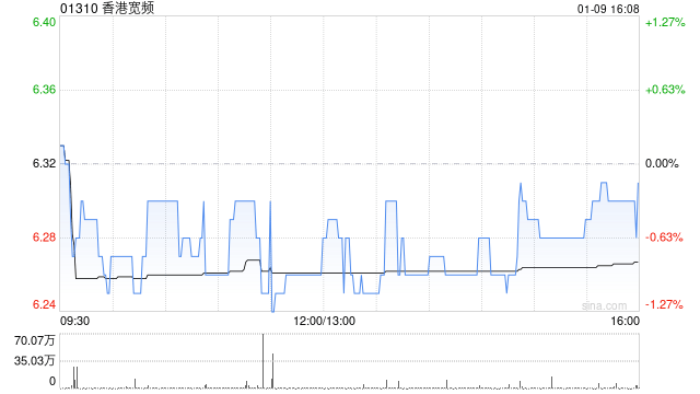 香港宽频:恢复公众持股量 第1张 香港宽频:恢复公众持股量 第1张