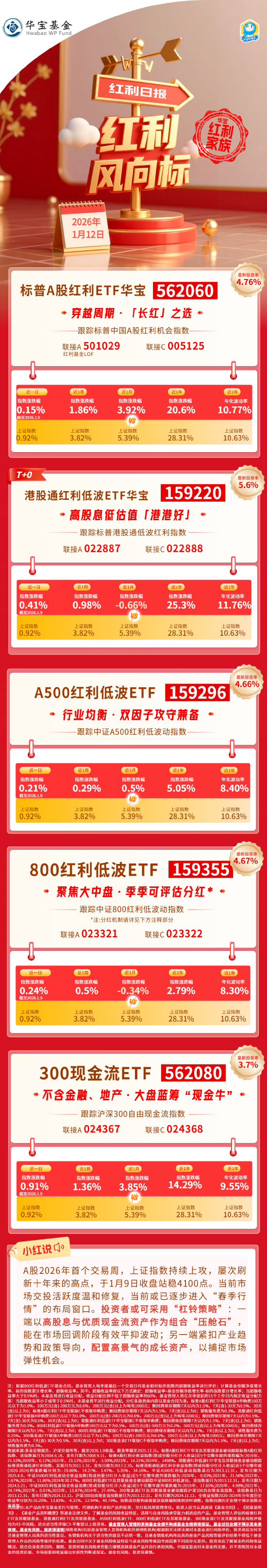 红利风向标 | 沪指屡刷十年高点，“红利+高景气”杠铃策略或更攻守兼备  第1张