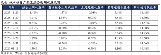 国泰海通：风险偏好持续上行，建议超配权益资产  第6张