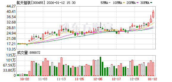 航天智装：公司会积极把握商业航天发展机遇  第1张