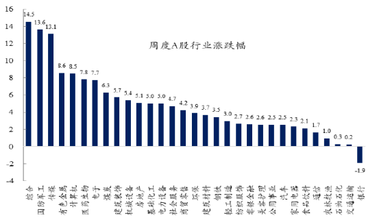 创金合信基金魏凤春：中国资产重估的必要条件和充分条件  第2张