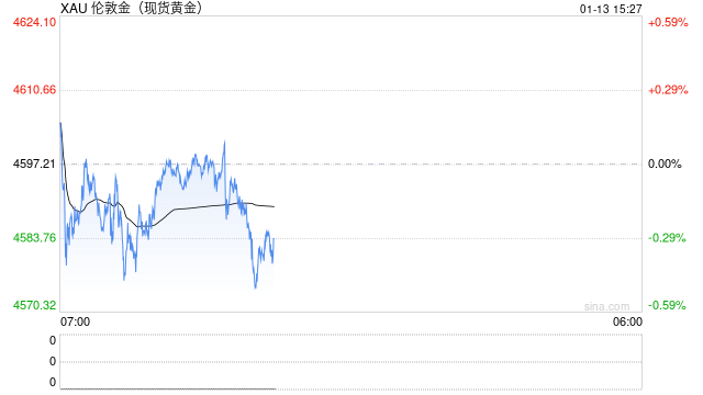 危险的牛市：支撑黄金飙升的六大理论，数据证实“都不成立”  第2张