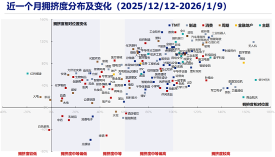 【兴证策略】60大热门赛道：哪些拥挤度仍在低位？  第3张