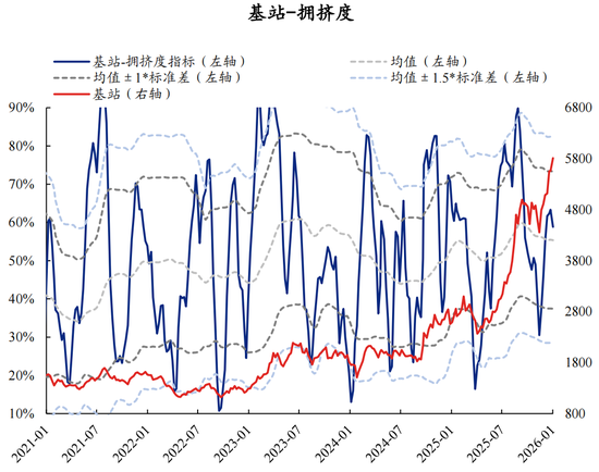 【兴证策略】60大热门赛道：哪些拥挤度仍在低位？  第6张