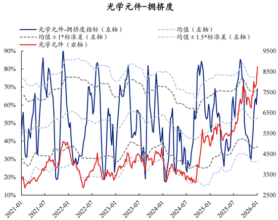 【兴证策略】60大热门赛道：哪些拥挤度仍在低位？  第10张