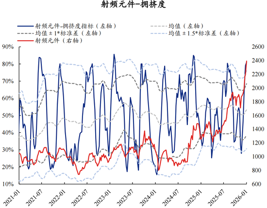 【兴证策略】60大热门赛道：哪些拥挤度仍在低位？  第11张
