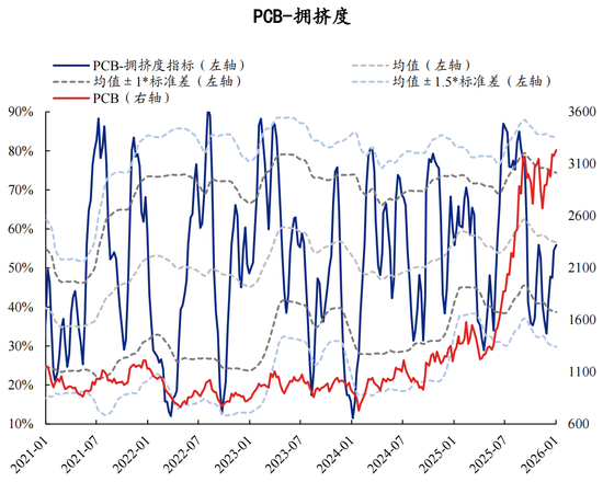 【兴证策略】60大热门赛道：哪些拥挤度仍在低位？  第12张