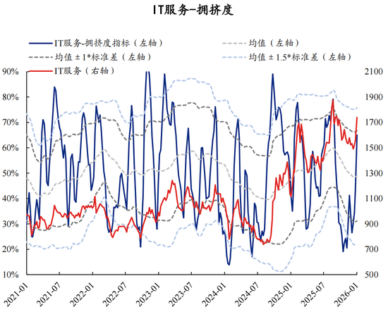 【兴证策略】60大热门赛道：哪些拥挤度仍在低位？  第14张