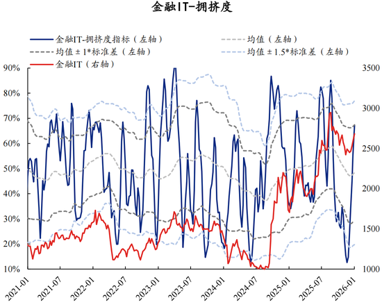 【兴证策略】60大热门赛道：哪些拥挤度仍在低位？  第15张