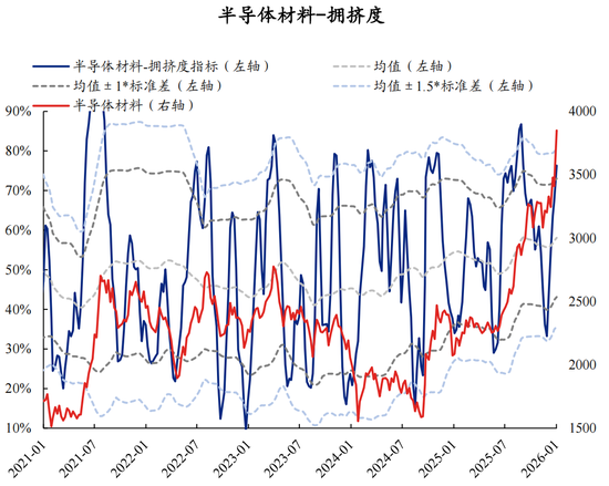 【兴证策略】60大热门赛道：哪些拥挤度仍在低位？  第17张