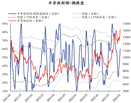 【兴证策略】60大热门赛道：哪些拥挤度仍在低位？  第19张