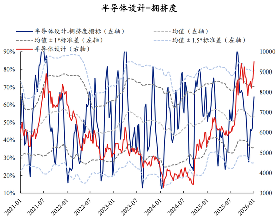 【兴证策略】60大热门赛道：哪些拥挤度仍在低位？  第20张