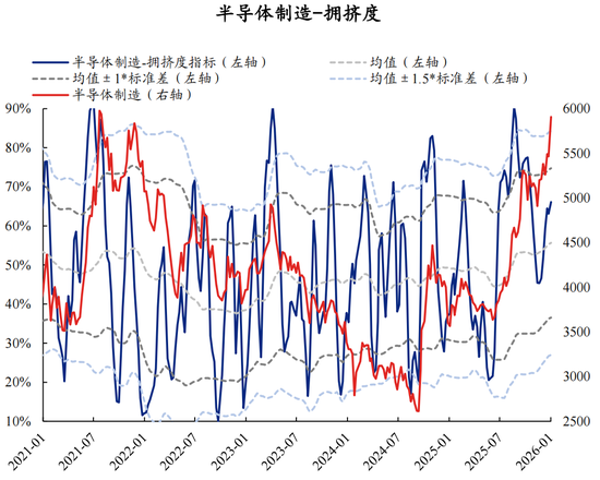【兴证策略】60大热门赛道：哪些拥挤度仍在低位？  第21张
