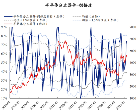 【兴证策略】60大热门赛道：哪些拥挤度仍在低位？  第22张
