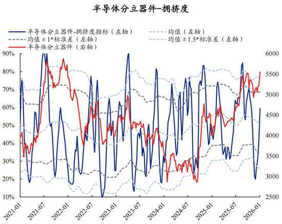 【兴证策略】60大热门赛道：哪些拥挤度仍在低位？  第23张