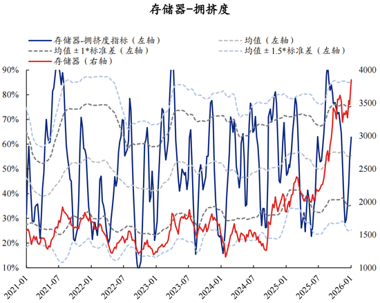 【兴证策略】60大热门赛道：哪些拥挤度仍在低位？  第24张