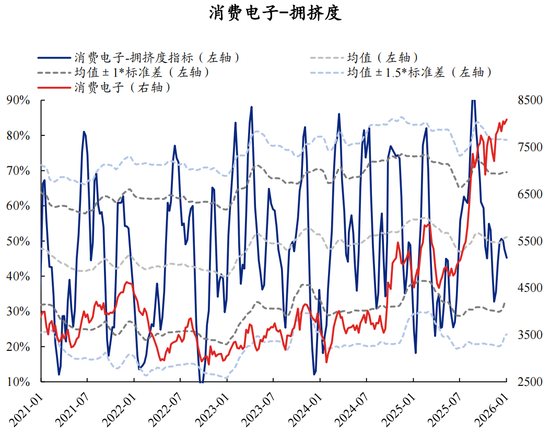 【兴证策略】60大热门赛道：哪些拥挤度仍在低位？  第25张
