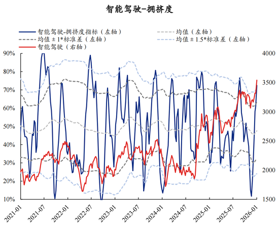 【兴证策略】60大热门赛道：哪些拥挤度仍在低位？  第26张