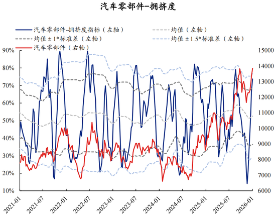 【兴证策略】60大热门赛道：哪些拥挤度仍在低位？  第31张