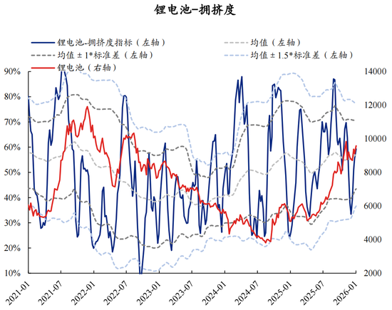 【兴证策略】60大热门赛道：哪些拥挤度仍在低位？  第33张