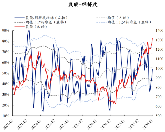 【兴证策略】60大热门赛道：哪些拥挤度仍在低位？  第34张