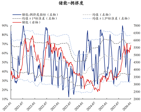 【兴证策略】60大热门赛道：哪些拥挤度仍在低位？  第35张