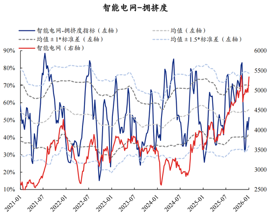 【兴证策略】60大热门赛道：哪些拥挤度仍在低位？  第37张
