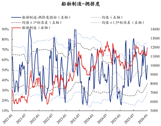 【兴证策略】60大热门赛道：哪些拥挤度仍在低位？  第43张