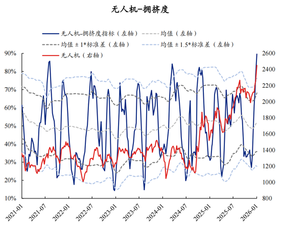 【兴证策略】60大热门赛道：哪些拥挤度仍在低位？  第44张