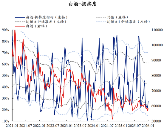 【兴证策略】60大热门赛道：哪些拥挤度仍在低位？  第47张