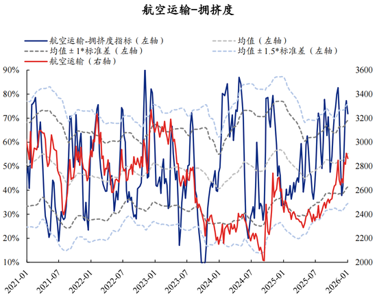 【兴证策略】60大热门赛道：哪些拥挤度仍在低位？  第51张