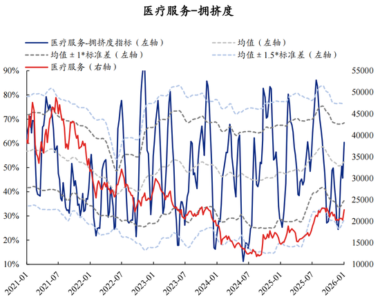 【兴证策略】60大热门赛道：哪些拥挤度仍在低位？  第55张