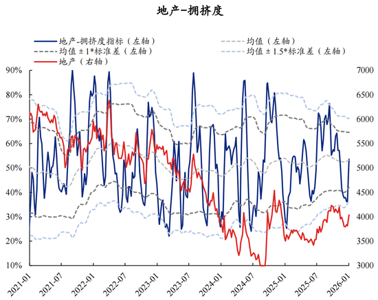 【兴证策略】60大热门赛道：哪些拥挤度仍在低位？  第56张