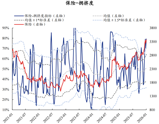 【兴证策略】60大热门赛道：哪些拥挤度仍在低位？  第58张