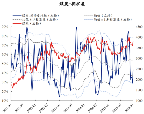 【兴证策略】60大热门赛道：哪些拥挤度仍在低位？  第60张