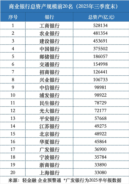 又一家股份行总资产突破10万亿! 第3张 又一家股份行总资产突破10万亿! 第3张