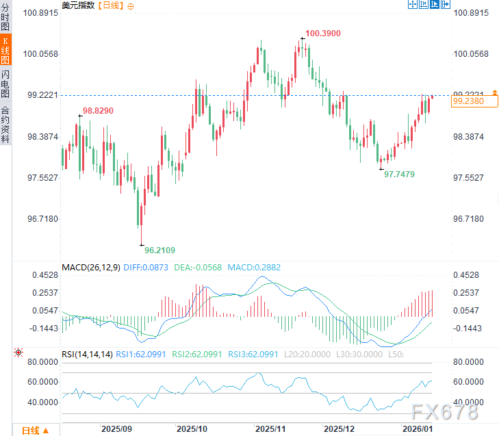 美元根基动摇？鲍威尔与库克案件交织，战线延至最高法院  第2张