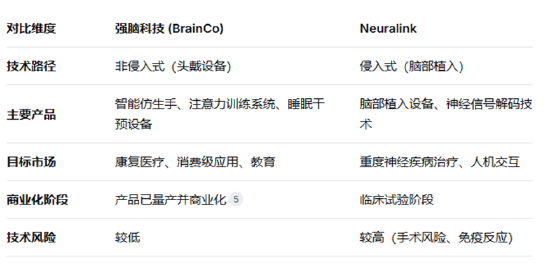 强脑科技秘密闯关港交所：脑机接口第一股的资本博弈  第1张
