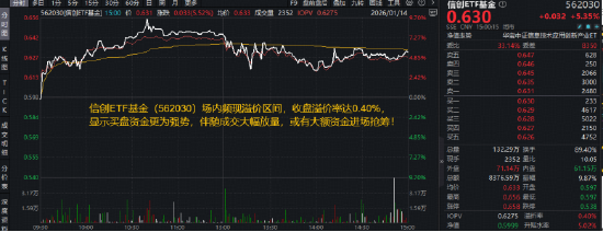 超400亿主力资金狂涌！信创ETF基金（562030）一度冲击涨停，创历史新高！为何政策能强力刺激信创板块？  第2张
