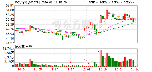 华光新材：公司在AI液冷领域的业务进展请关注后续发布的定期报告  第1张