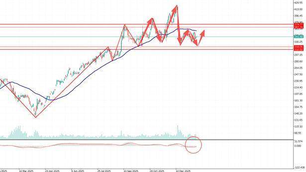 TMGM每日市场（1月16日）  第15张