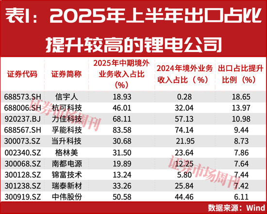 出口退税“取消”，光伏电池股要巨变？机构调研揭秘：谁才是下一波最大赢家  第1张
